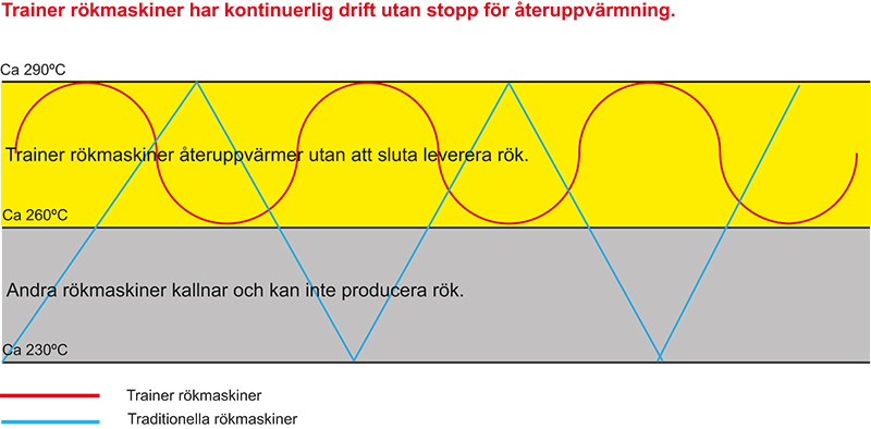 Värmekurva